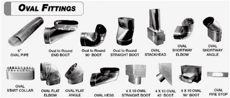 metal sheet supply catalog|metal duct supply catalog.